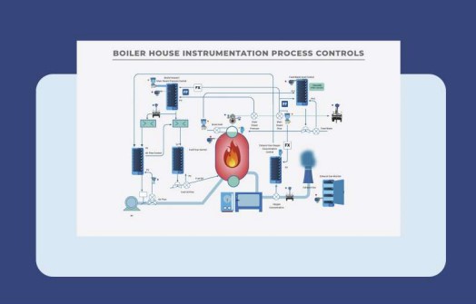 Gas Analyzer Sampling System